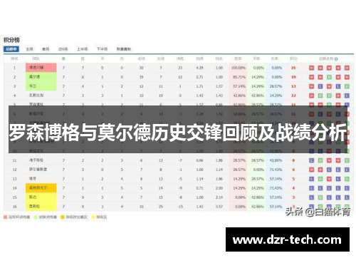 罗森博格与莫尔德历史交锋回顾及战绩分析